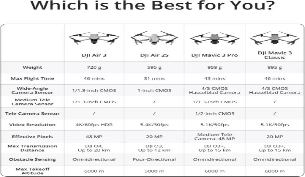 DJI Air 3 Drone Review