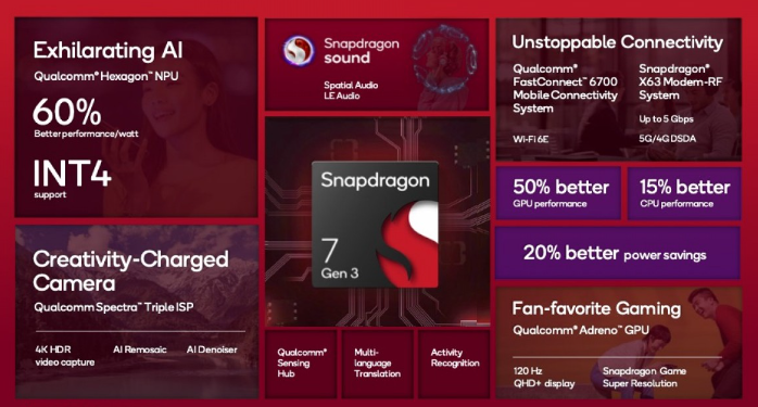 Snapdragon 7 Gen 3