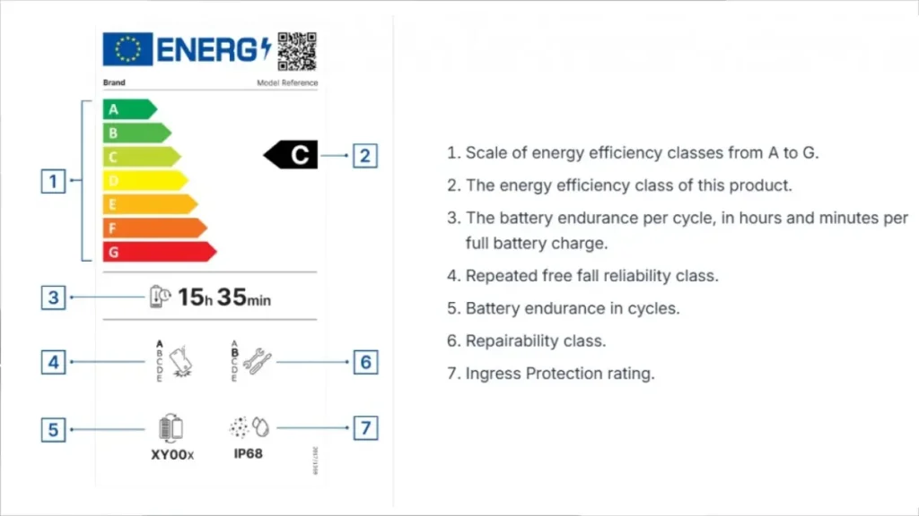 battery life labels for smartphones and tablets