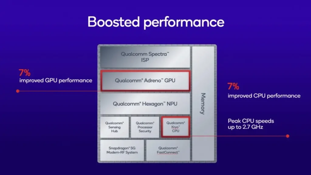 Qualcomm Snapdragon 7s Gen 4